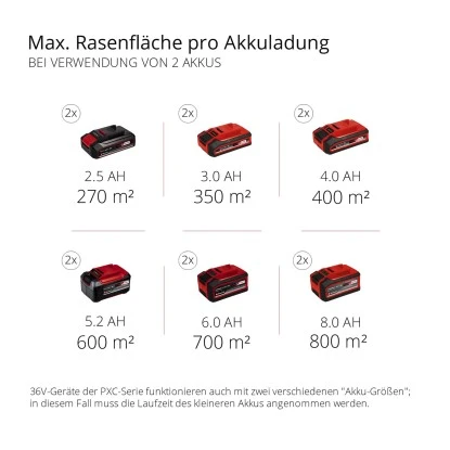 Einhell Power X-Change Akku-Rasenmäher GE-CM 36/36 Li Inkl. 2x4,0 Ah Akkus 10 Einhell Power X-Change Akku-Rasenmäher GE-CM 36/36 Li Inkl. 2x4,0 Ah Akkus – Bild 10