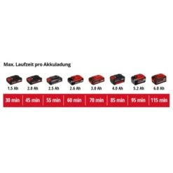 Einhell Power X-Change Akku-Rasentrimmer GE-CT 18/28 Li TC-Solo 26 Einhell Power X-Change Akku-Rasentrimmer GE-CT 18/28 Li TC-Solo -Gartenwelt Günstiges Geschäft 4006825654967 2171 12 1