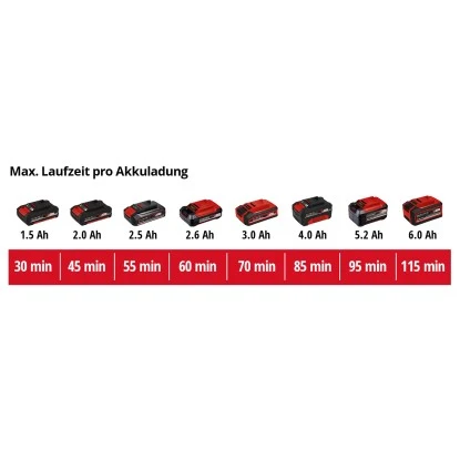 Einhell Power X-Change Akku-Rasentrimmer GE-CT 18/28 Li TC-Solo 13 Einhell Power X-Change Akku-Rasentrimmer GE-CT 18/28 Li TC-Solo – Bild 13