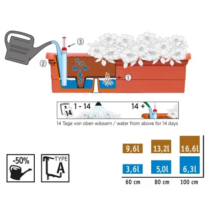 Ebertsankey Bewässerungs-Pflanzkasten Ravenna 100 Cm Weiß 2 Ebertsankey Bewässerungs-Pflanzkasten Ravenna 100 Cm Weiß – Bild 2
